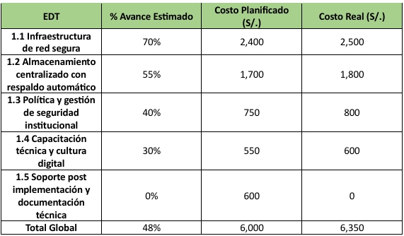 Resumen situacion general